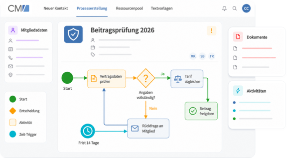 Case Management für flexible Prozesse