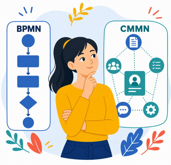 Flache Illustration: Eine Frau steht zwischen zwei Feldern – links ein linearer Prozessablauf mit „BPMN", rechts ein flexibles Netz verbundener Symbole mit „CMMN". Vergleicht strukturierte Prozesse mit flexibler Fallbearbeitung.